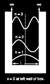 Pro srovnání s vázanými stavy v potenciálové jámě dáme do sloupcového vektoru taky prostřední náboj který dostaneme z podmínky celkové neutrality Q 1,0 + Q 2,0 + Q