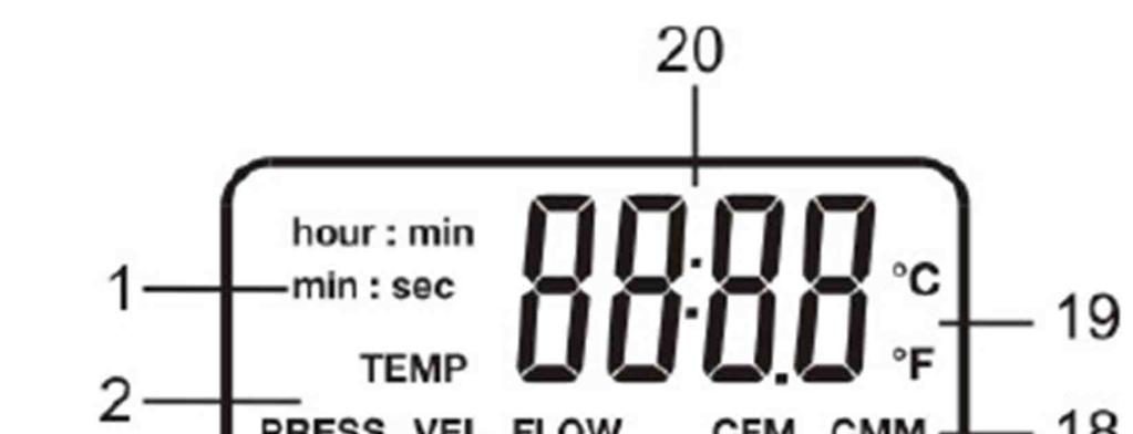 Popis displeje 1. Jednotky uplynulého času měření (min:sekundy nebo hod:min.) 2. Indikátory režimů tlaku, rychlosti, objemu a teploty 3. Primární zobrazení 4. Jednotky měření rychlosti proudění 5.