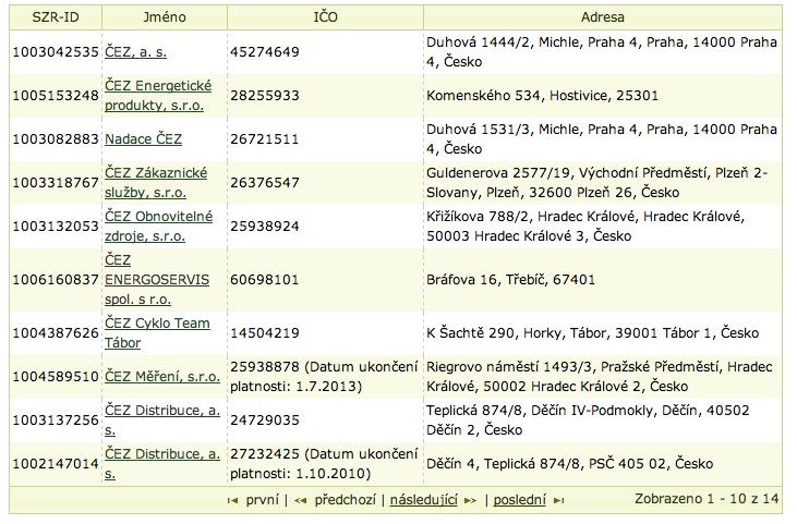 Jeden podnik v praxi De minimis - dříve 1.000.