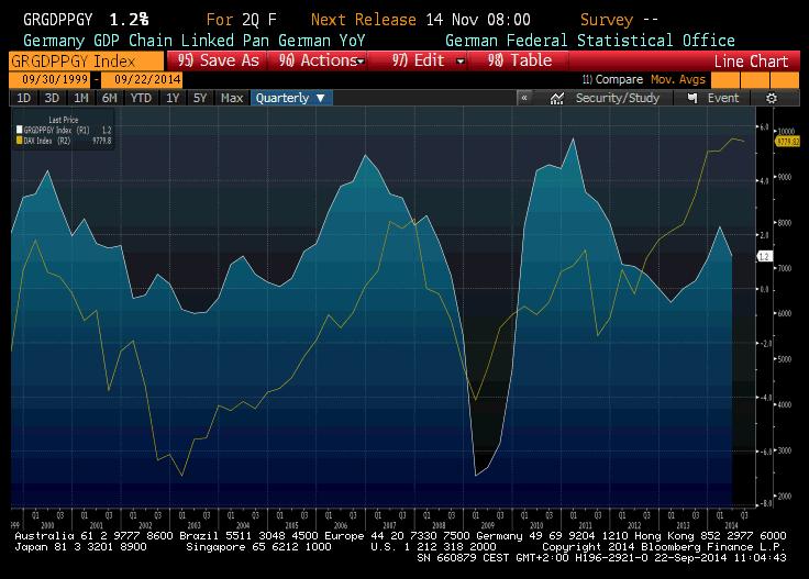 Obrázek 15: Vztah mezi vývojem HDP USA a indexem S&P 500 (čtvrtletní pozorování)