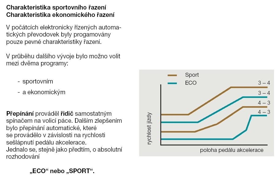 SYSTÉM ŘAZENÍ PŘEVODOVÝCH STUPŇŮ U VOZIDEL