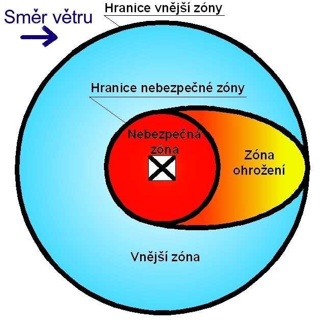 3. Mimořádná událost s výskytem nebezpečné látky Pro mimořádné události s výskytem nebezpečných látek je typická potřeba nasazení speciálních technických prostředků a hasiv.