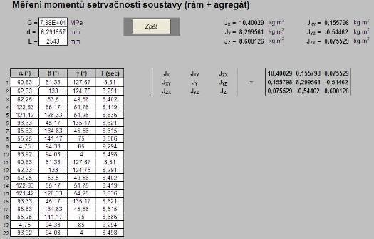 protokolu Obr.