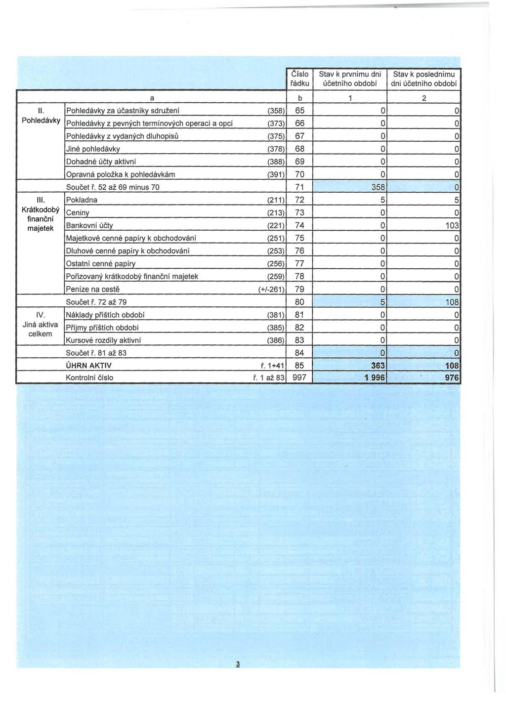 Stav k prvnímu dni Stav k pslednímu bdbí dni bdbí a b 1 2 li.