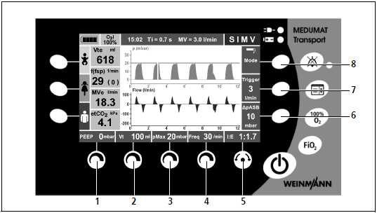 Ventilace v režimu S-IPPV je podobná jako v režimu IPPV s tím rozdílem, že je možné synchronizovat ventilaci s nádechovým úsilím pacienta.