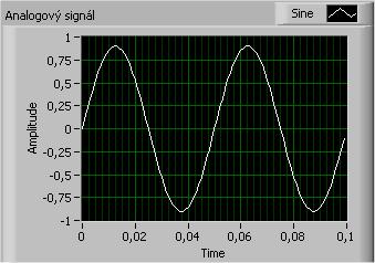 12 2.1.1 analogový signál Analogový signál má nějakou hodnotu v každém okamžiku času. Pod analogovým signálem si lze představit například veličiny jako napětí, teplota, tlak.