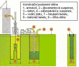 III. Te h ologie podze í h stě o Postup ýsta : 5.