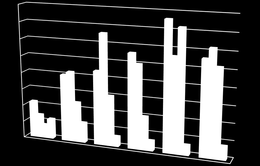 Zpráva o činnosti sboru hasičů města Turnov za rok 2016 V roce 2016 jednotku tvořil 21 členný tým dobrovolných hasičů, kteří vykonávali a dále vykonávají tuto činnost na základě smlouvy o členství v