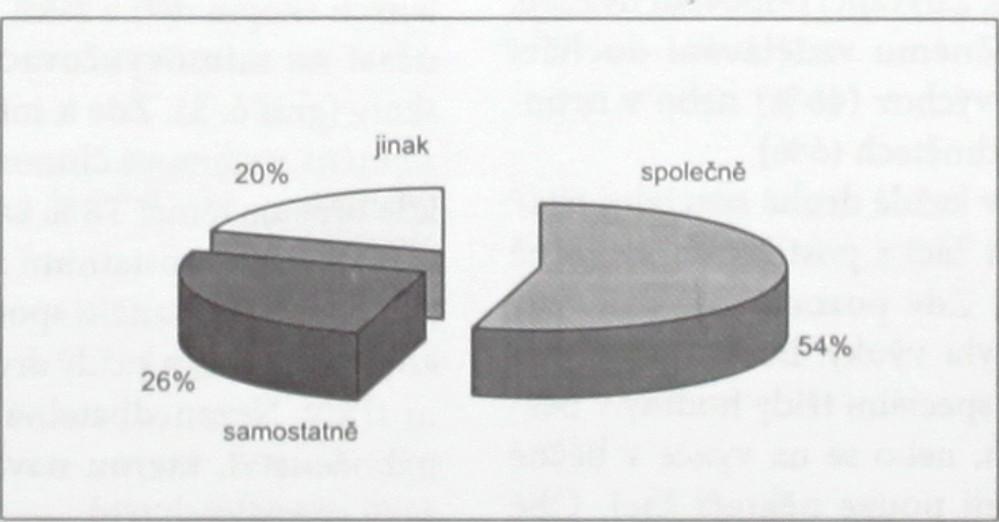 Někteří žáci (33%) projevovali zvýšený zájem o své nové spolužáky, ovšem 40% žáků škol podle respondentů dalo najevo nezájem