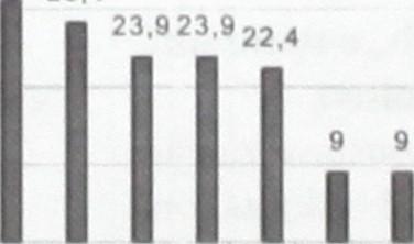 Ovšem více než polovina (57%) respondentů by v práci pokračovala i nadále, za stávajících podmínek.