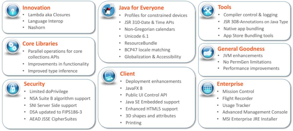 Java 8 http://www.