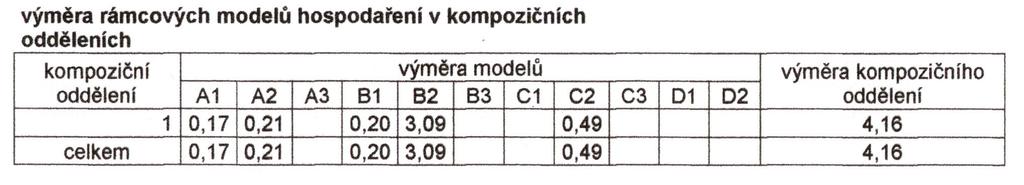 Vzhledem k rozsahu porostu není zde nejdůležitější funkce hospodářská, cílem je zachování příjemného prostoru s vyšší vybaveností jako blízkého stinného