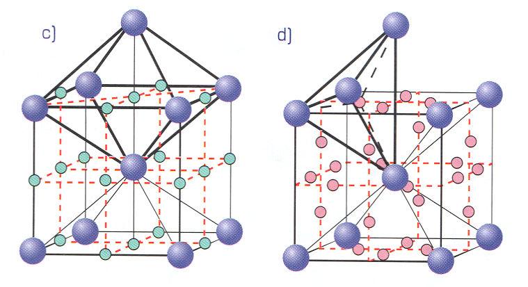 tj. schopnost difúze atomů. Čím je menší míra zaplnění, tím je obecně snadnější difúze. Přitom difúze je děj, který je zodpovědný např. za většinu změn struktury v pevných látkách.