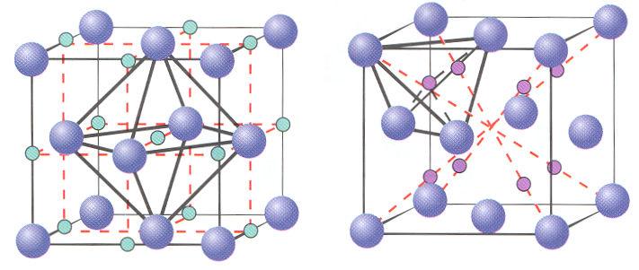 typy dutin, a to opět dutiny oktaedrické a tetraedrické. Příklady dutin včetně možných poloh intersticiálních atomů jsou uvedeny na obr. 2.8.