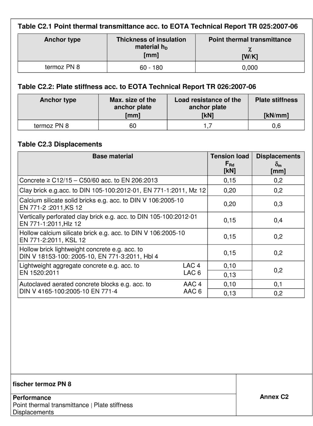 Appendix