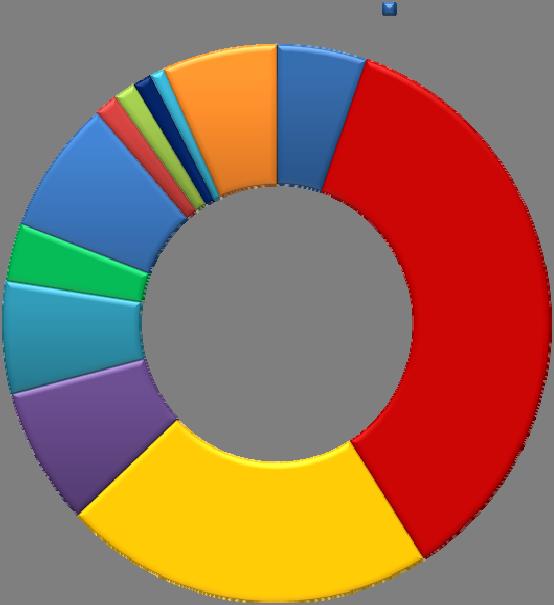 Přírůstky bodů za poslední měsíc, složení udělených bodů Tabulka 2 tabulka přírůstků bodů ORP (kraj) 1b 2b 3b 4b 5b 6b 7b 8b 9b 10b 11b 12b bodovaných řidičů Hlavní město Praha -102-707 143-40 -49-44