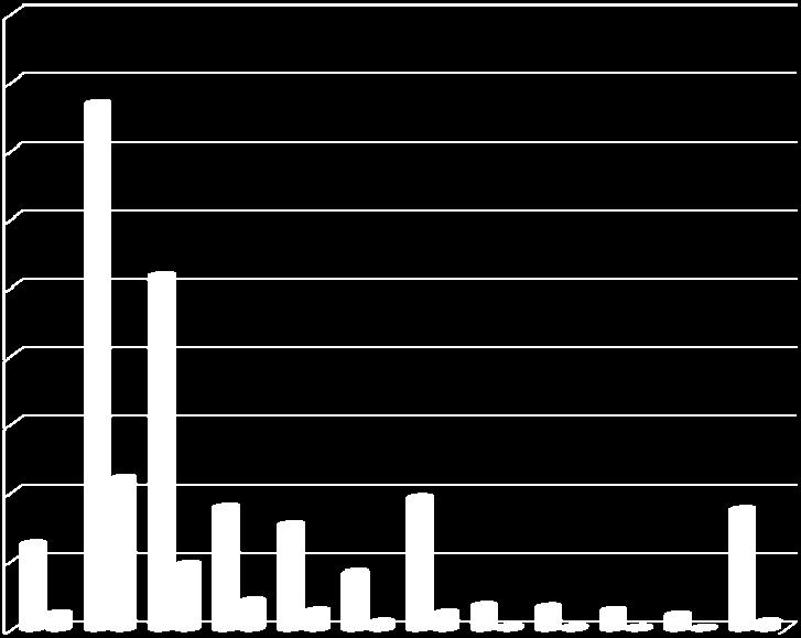 324 358 35 192 2 259 1b 2b 3b 4b 5b 6b 7b 8b 9b 10b 11b 12b Graf 4 absolutní počty bodovaných řidičů srovnání dle pohlaví 50 % 45 %