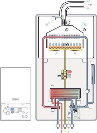 Výstup TUV ø R¾ ø R½ 5 Výstup topné vody ø R¾ 6 Závěsná lišta 7 Odvod spalin turbotec - ø 60/100 mm atmotec - 20 kw - ø 110 mm 24 kw - ø 130 mm A atmotec 200 mm / turbotec 147 mm Součástí kotle je