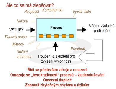 - systém spolupráce s veřejnou správou, s organizacemi na území a s organizacemi, které používají podobné technologie, - personál pro zvládání nouzových situací, - komponenty a systémy pro zvládání