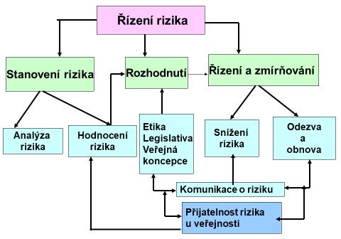 posuzování rizik (např.: která aktiva jsou sledována; zda vazba a toky mezi aktivy jsou sledovány jako aktiva apod.).