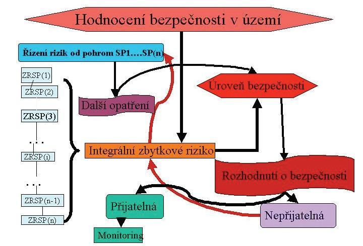 - sociálních a politických faktorů.