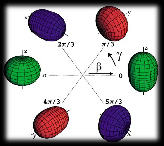 hustotního funkcionálu Statistické aspekty jaderné dynamiky (P. Cejnar, M. Macek, P.