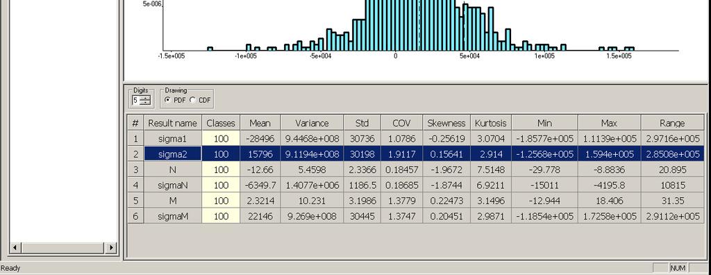 Simulation Results Assessment -