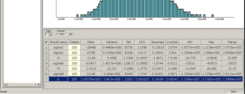 Simulation Results Assessment -