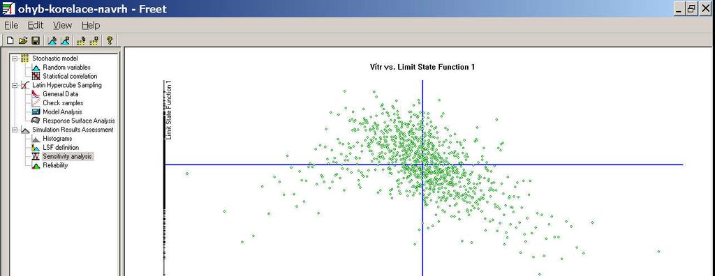 Simulation Results Assessment