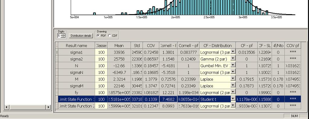 Simulation Results Assessment