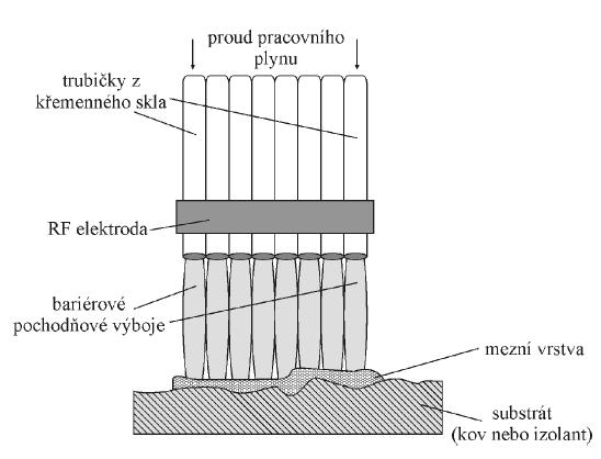 tlaky ve výboji a složení pracovního plynu [19]. Obr. 10.