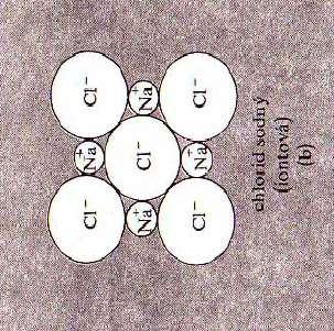 Iontová vazba nejsilnější 10 ev atom 1 (vazebná energie) NaCl W W p p 2 e 6 4 a 0 2 2 2 e e 12 8 e 6 j 4