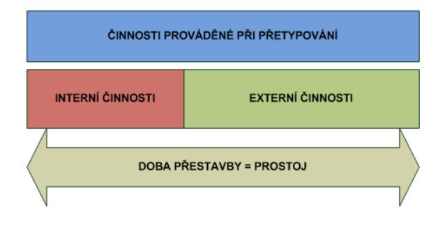 UTB ve Zlíně, Fakulta managementu a ekonomiky 29 hou se nám od nich dostat cenné náměty nebo užitečné poznatky, jak danou operaci vylepšit. (Shingo, 1985, s. 28-29) 2.