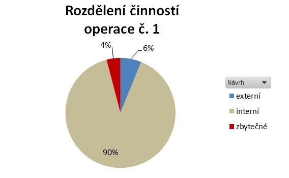 UTB ve Zlíně, Fakulta managementu a ekonomiky 74 10 APLIKOVÁNÍ METODY SMED Tato kapitolu bude přímo aplikovat metodu SMED a to za pomocí předešlé kapitoly analýzy současného stavu na zařízení