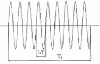 Poruchové stavy 20 3.2 Přepětí Přepětí v trojfázových střídavých soustavách je jaéoliv napětí mezi fázemi nebo mezi fázemi a zemí, teré svou veliostí přeračuje amplitudu jmenovitého napětí.