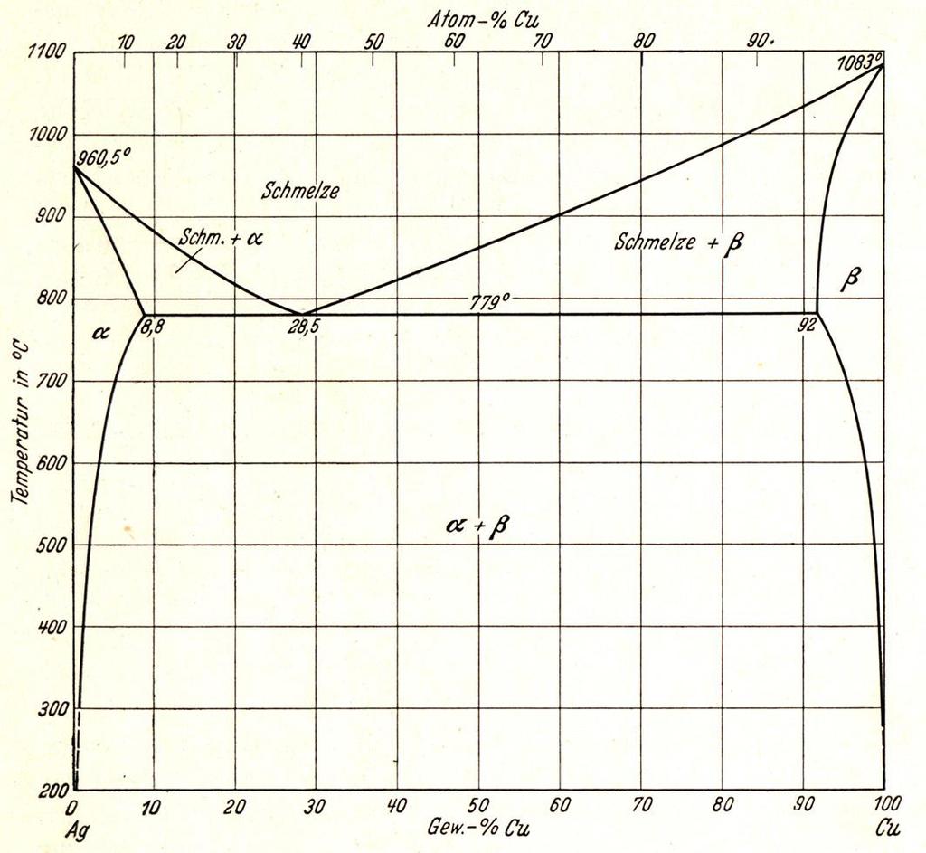 Použitá literatura: 1. Joska L., Novák P.: Stanovení tloušťky vrstvy korozních produktů elektrochemickým měřením jako nástroj určování agresivity prostředí, KOM 38, č.3, str. 46 48 (1994) 2.