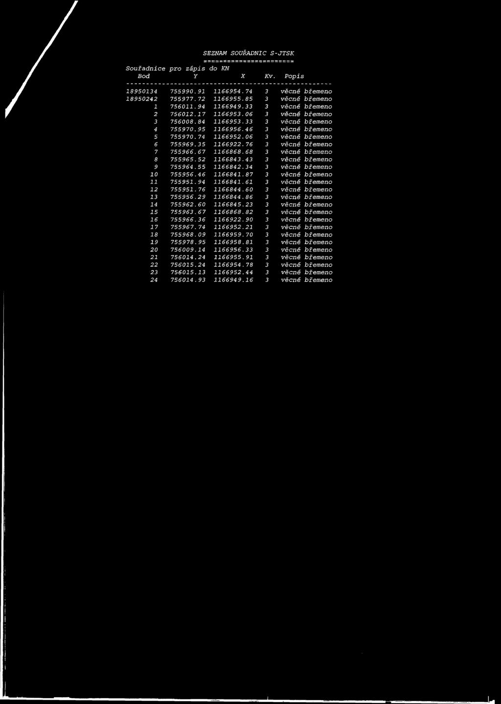 76 3 věcné břemeno 7 755966. 67 1166868.68 3 věcné břemeno 8 755965.52 1166843.43 3 věcné břemeno 9 755964.55 1166842.34 3 věcné břemeno 10 755956.46 1166841.87 3 věcné břemeno 11 755951.94 1166841.