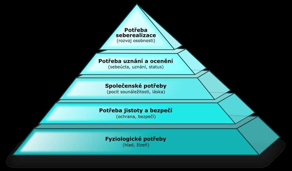 Úvodí ífaktaí íošetřovatelskáípéčeí Rozsah