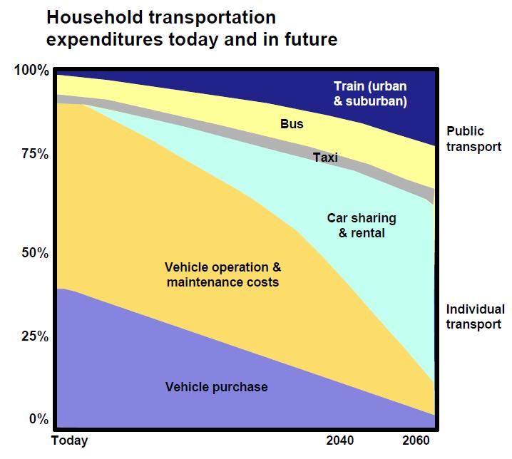 MĚSTA A PLÁNOVÁNÍ UDRŽITELNÉ MOBILITY 20