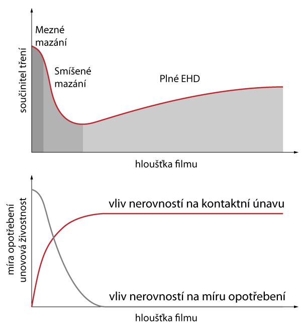 Úvod do