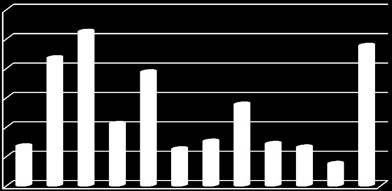 4 PRAKTICKÁ ČÁST Kg Tuk 3 30 25 20 15 10 5 0 1 2 3 4 5 6 7 8 9 10 11 12 tuk kg 6,7 21,7 26,2 10,5 19,3 6,2 7,5 13,8 7,1 6,5 3,7 23,8 Graf 17, kg tuk 1, (Vlastní zdroj) Přesný výčet průměrných hodnot