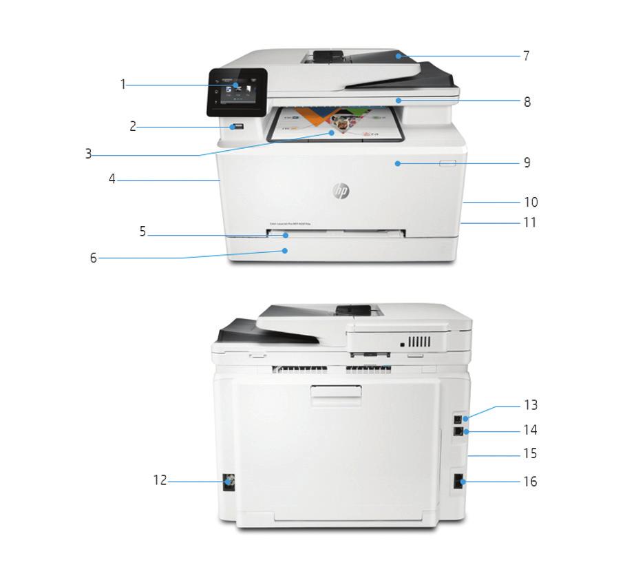 Představení produktu Na obrázku je multifunkční tiskárna HP Color LaserJet Pro M281fdw 1. 6,85cm barevný dotykový displej s přizpůsobitelnými pracovními postupy 2. Čelní tiskový port USB 3.