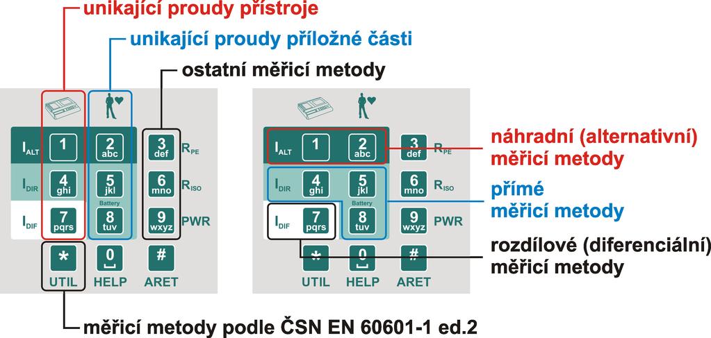 Měřicí přístroj MDtest - návod 4 Měření veličin - ovládání 4 Měření veličin - ovládání 4.