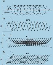 N OVÉ MOŽNOSTI TECHNOLOGIE VYSOKORYCHLOSTNÍCH VODNÍCH PAPRSKŮ PŘI SANACÍCH B E T O N O V Ý C H K O N S T R U K C Í N E W POTENTIAL OF H I G H S P E E D WATER J E T S TECHNOLOGY I N R E P A I R OF