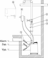 0 Rp 1½ 10 Schuko - - 96011016 600.00 KP UNILIFT AP 12.40.04.A1 1x230 V 0,70/0,40 3.0 Rp 1½ 5* Schuko X - 96011017 613.00 KP UNILIFT AP 12.40.04.A1 1x230 V 0,70/0,40 3.0 Rp 1½ 10 Schuko X - 96011018 649.