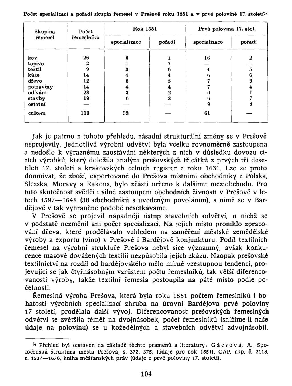 Počet specializací a pořadí skupin řemesel v Prešově roku 1551 a v prvé polovině 17. stole