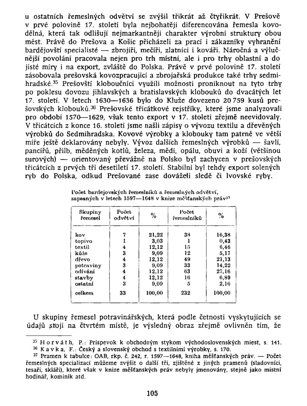 u ostatních řemeslných odvětví se zvýšil třikrát až čtyřikrát. V Prešově v prvé polovině 17.