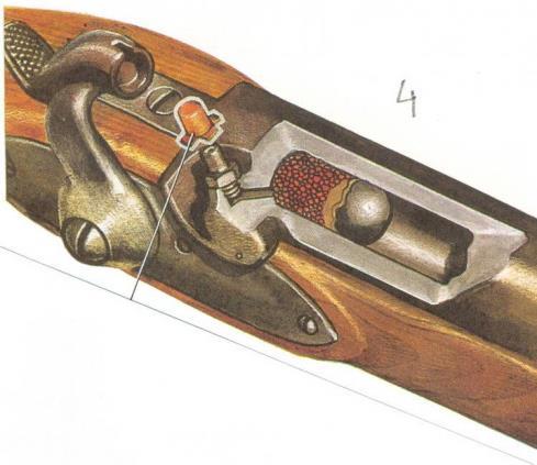 Perkusní pušky Začátkem 19. století se díky technickým pokrokům a rozvoji chemie továrny pokoušely vylepšit stávající ruční palné zbraně.