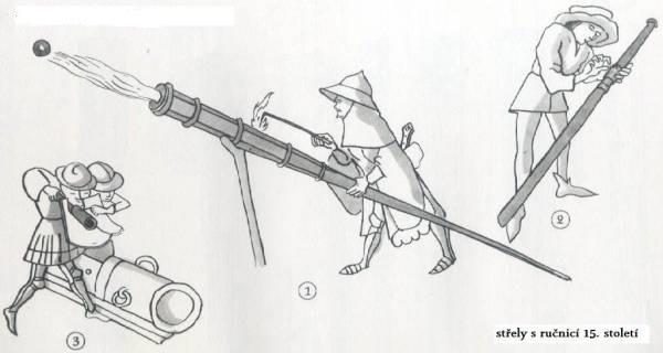 První palné zbraně (ruční děla, bombardy, petronely a hákovnice) Úplně první palné zbraně měly blíže spíše k malým dělům než k puškám. Byly vynalezeny s rozšířením černého střelného prachu ve 14.