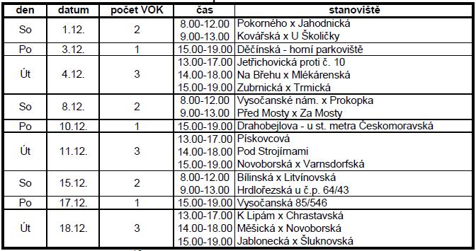 Zpráva o úklidu a personalistika Velkoobjemové kontejnery (termíny na